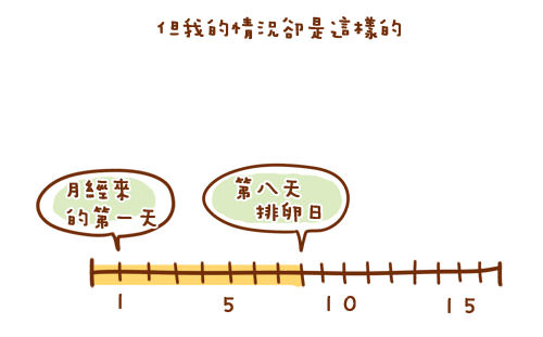 下一張(熱鍵:c)